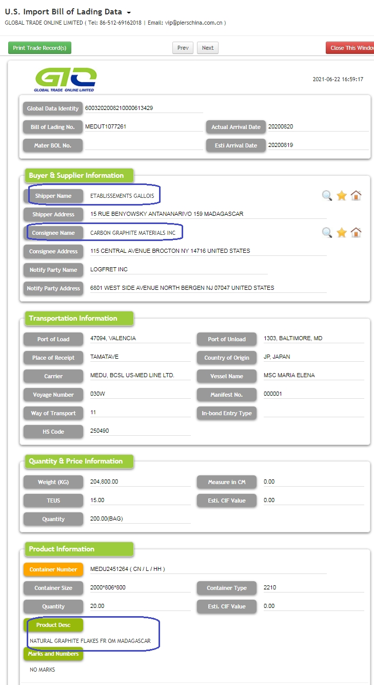 Natural Graphite USA นำเข้าข้อมูลการค้า