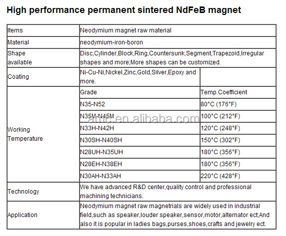 Application Neodymium Magnet Disc/N48 Neo Magnet Disc/NdFeB Magnet Disc