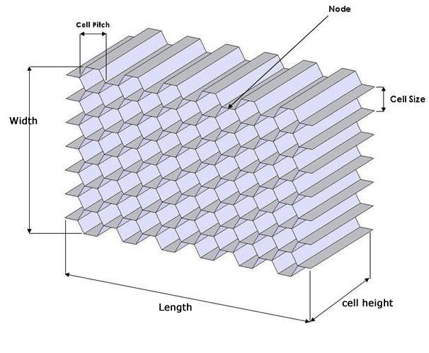 Aluminum Honeycomb Sandwich Panel for Curtain Wall