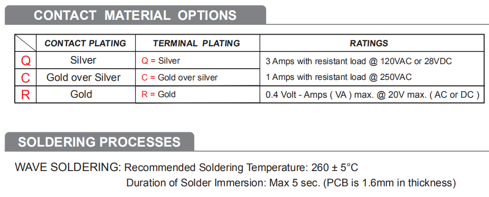 Miniature Slide Switches