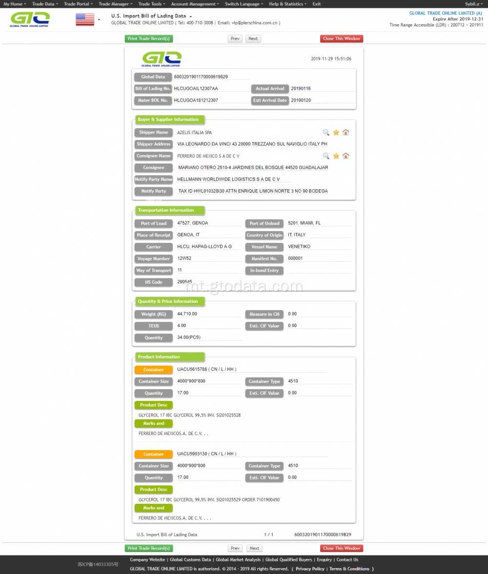 Lista ta &#39;l-Importatur tal-Glycerol ta&#39; l-Istati Uniti