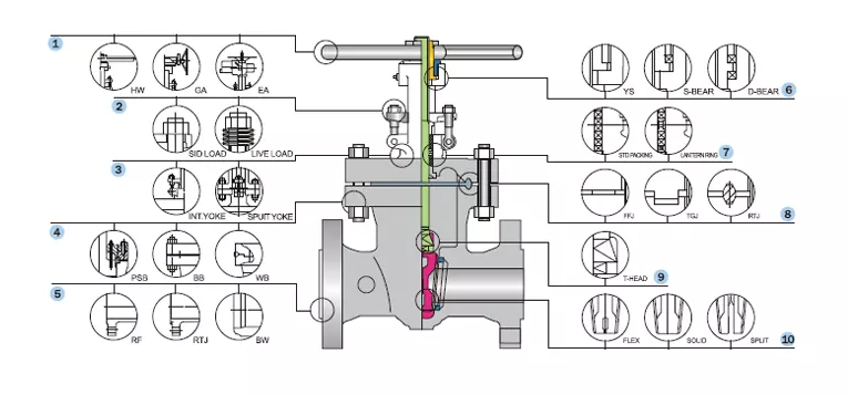 titanium valve