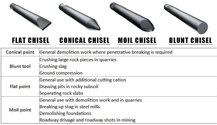 N. P. K Series Hydraulic Breaker Chisel