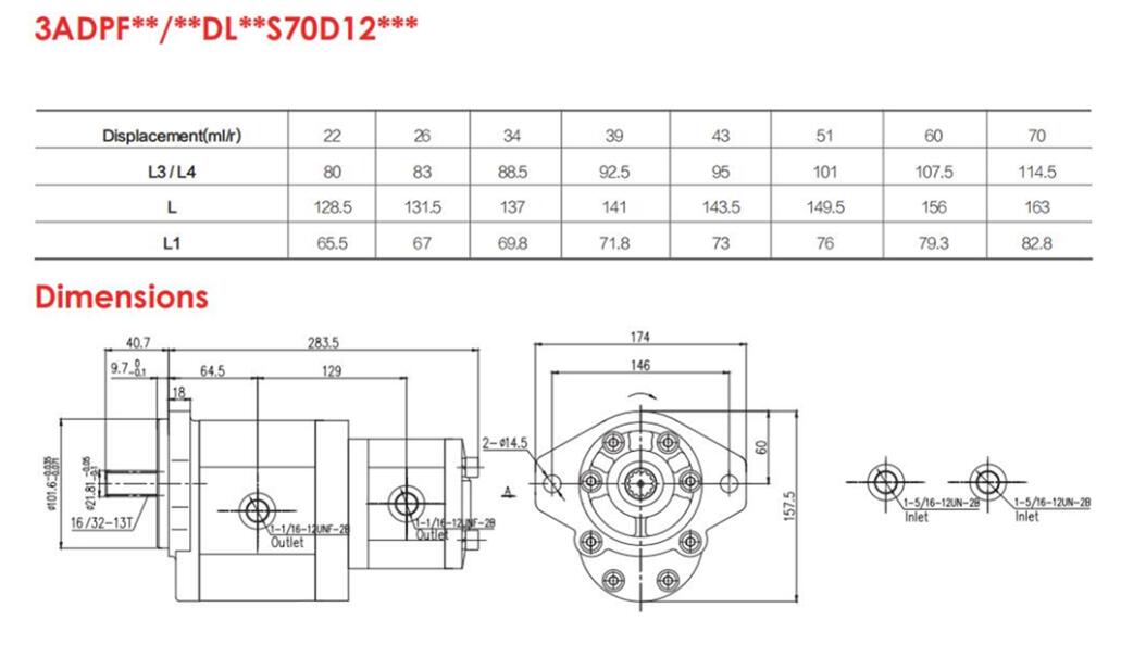 3ADPF**/**DL**S70D12***