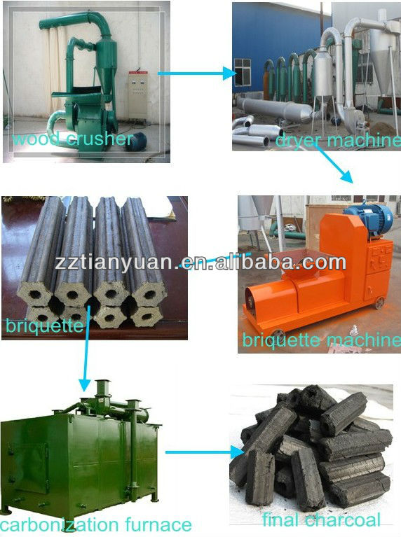 high technology biomass charcoal carbonization furnace for briquette charcoal