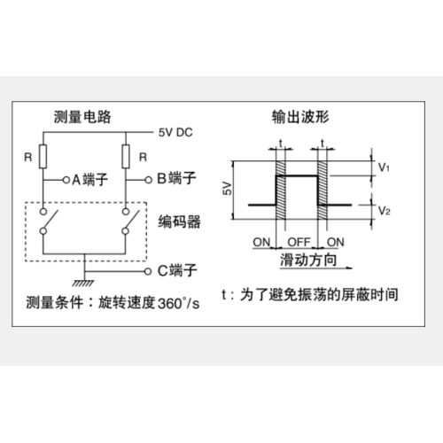 Ec12シリーズインクリメンタルエンコーダ