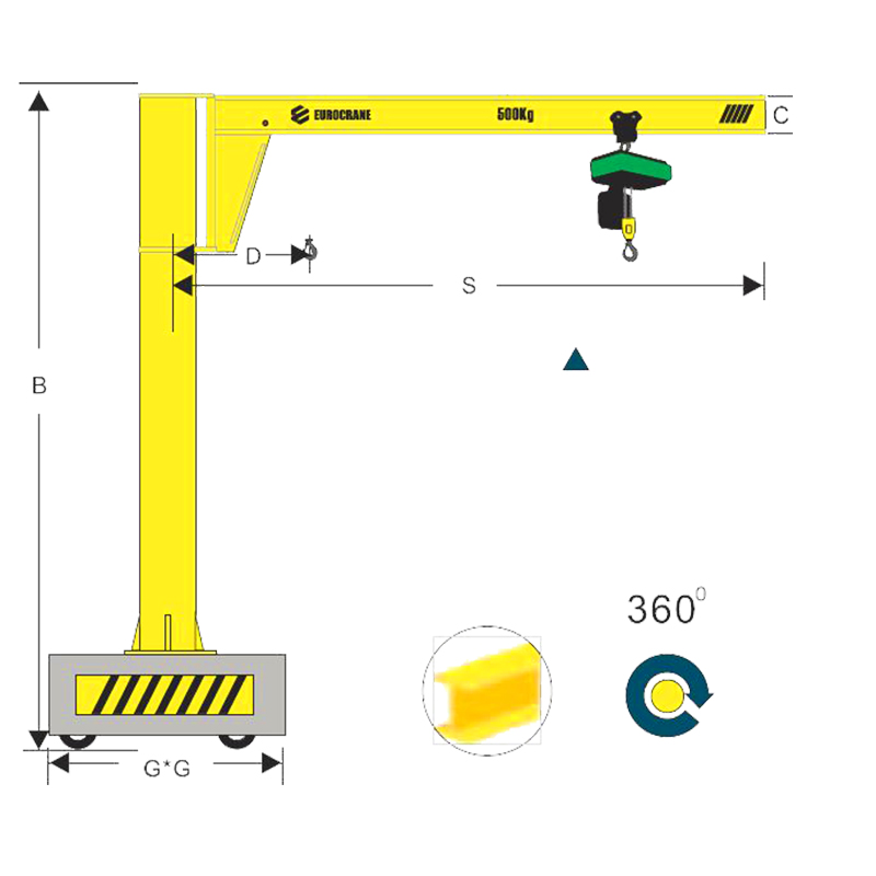 Menangani Sistem Jib Crane