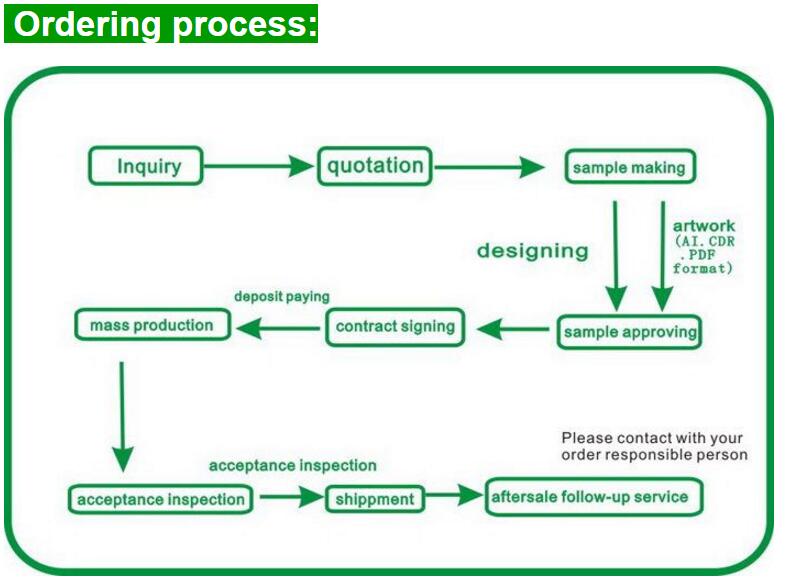 Laminate non woven bags Order Process