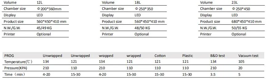 18L/20L/23L LCD Display Automation Safety Medical Vertical Pressure Steam Autoclave Sterilizer