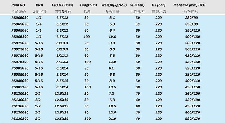 High pressure spray hose for agriculture