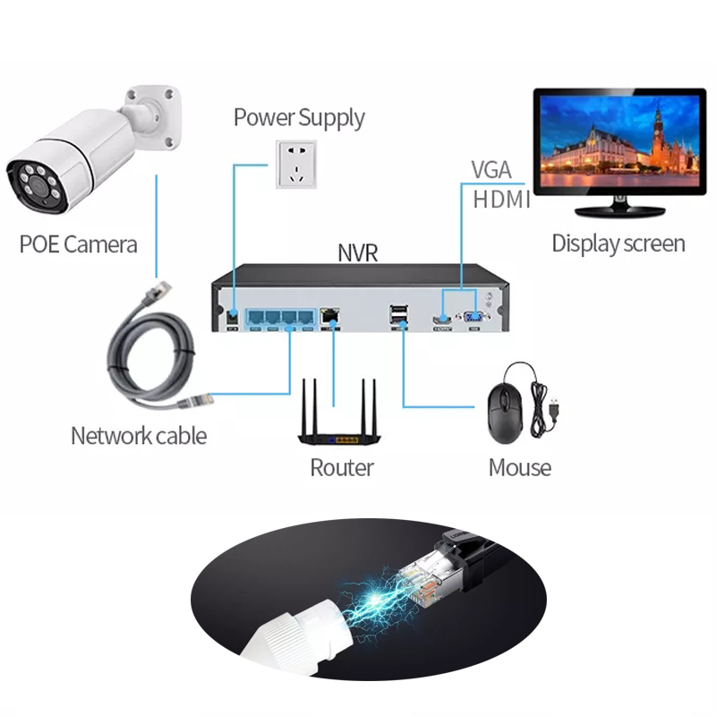 Poe Security Camera System4