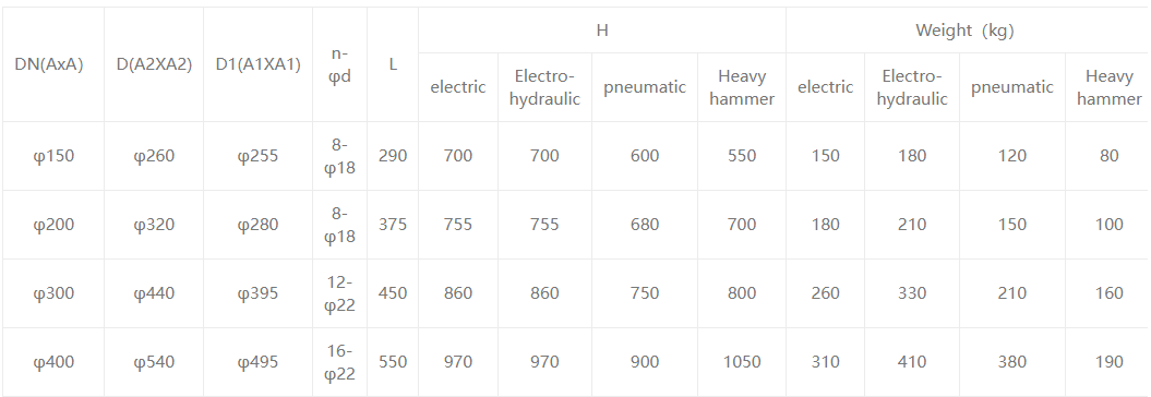 двойной слой разгрузка клапана3 double layer unloading valve3