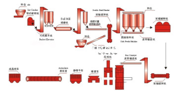 Autoclaved Brick Equipment