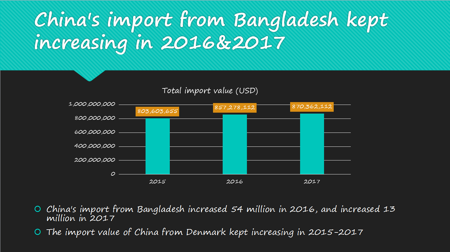 Trade Analysis of Bangladesh and China