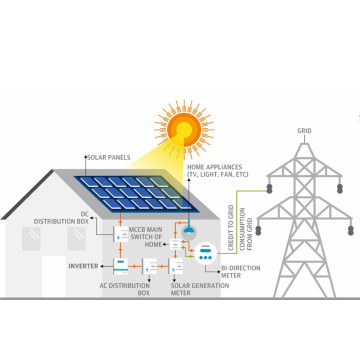 sistema de energía solar 10000w en red