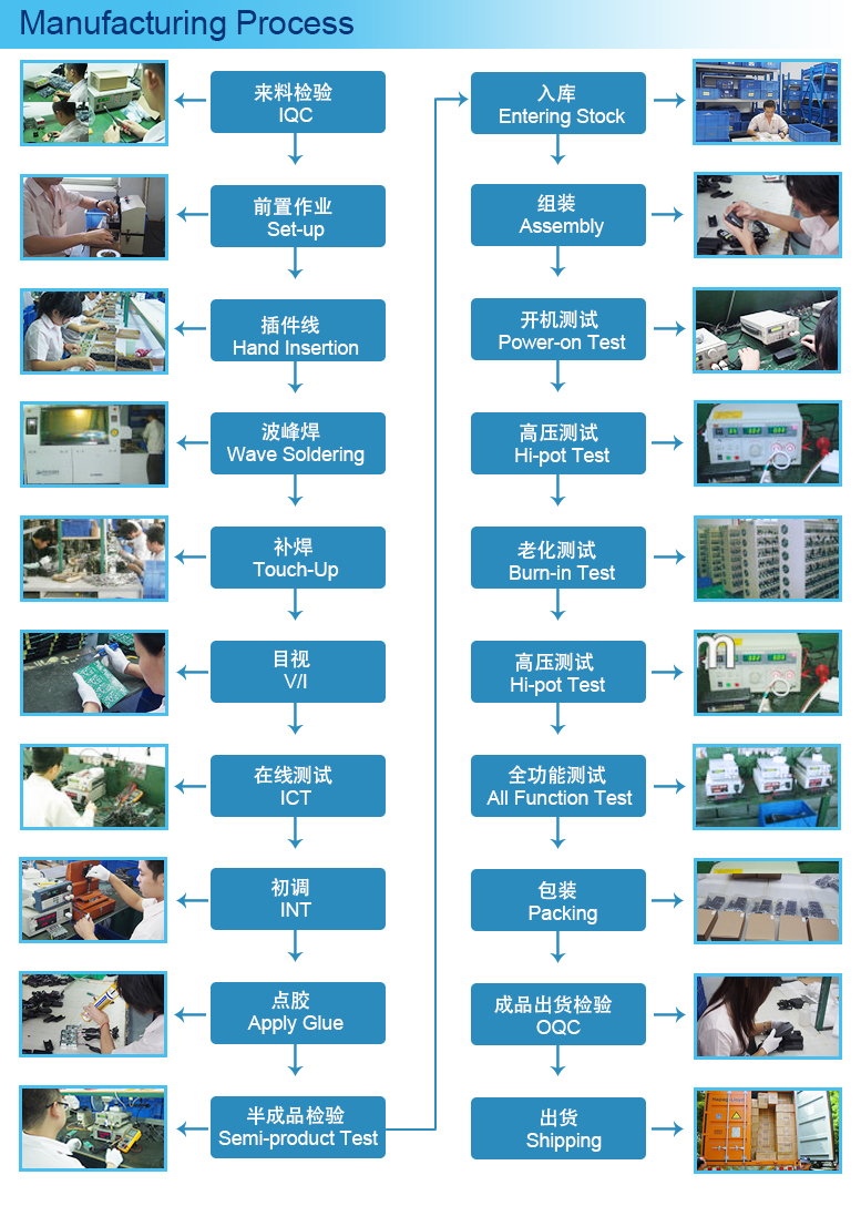 manufacture process