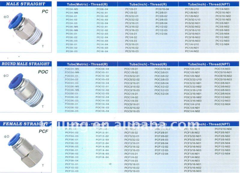 PC,POC,PCF Pneumatic Pipe Fittings