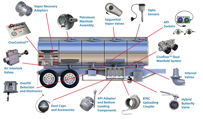 petroleum trucks