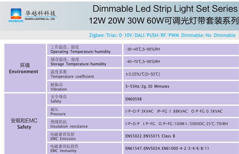 15w DIMMABLE LED STRIP