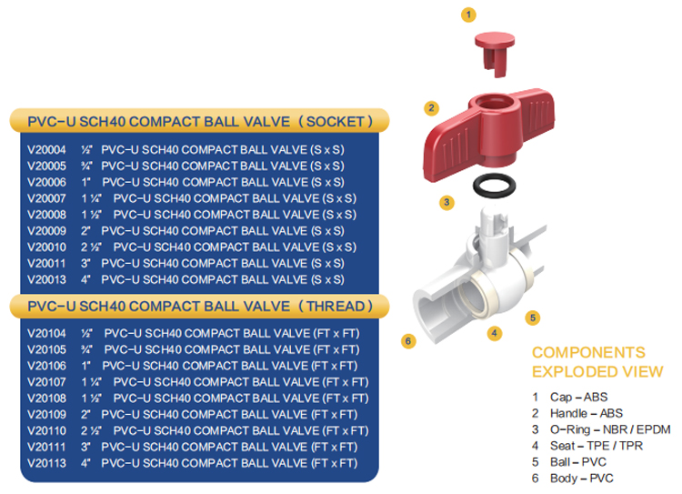 China TY manufacture ASTM NSF standard Plastic pipe fitting UPVC PVC Ball Valve