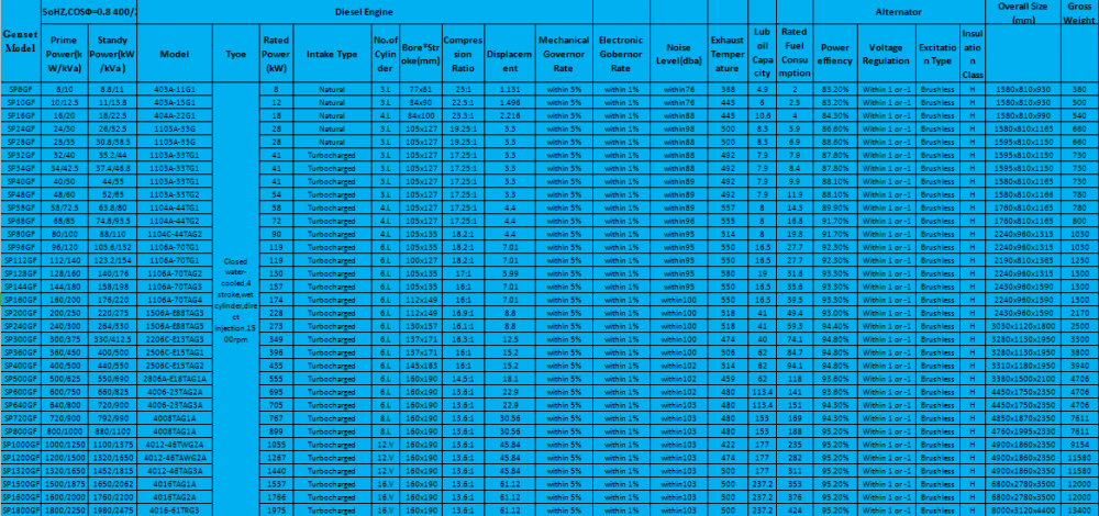 Perkins specifitcation power range8-1800kw