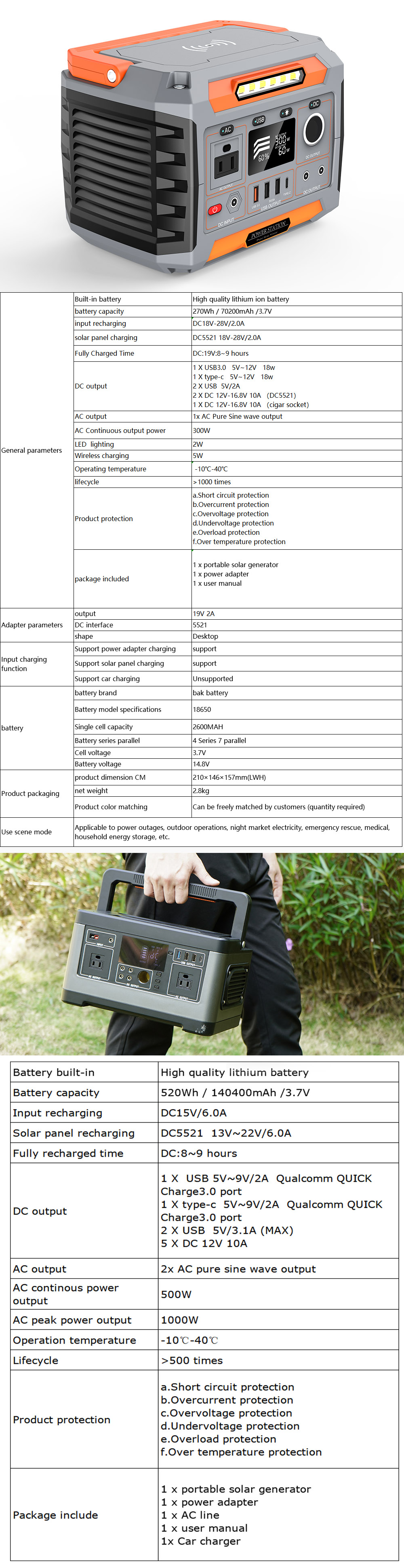 Hot Sale Portable Power Station with Ternary Lithium Battery 220V Outdoor 145Wh Solar Panel Power Supply Car Source-Wholesale