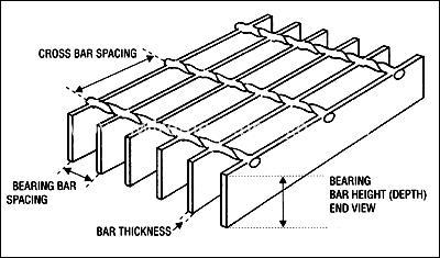 China_Cross_steel_grating20112281656204