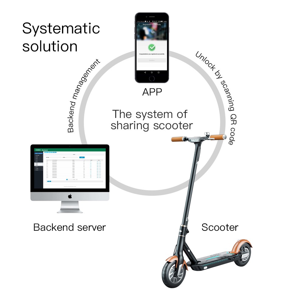 Backend management system with APP Scan QR Code unlock GPS wireless Sharing e scooter solution