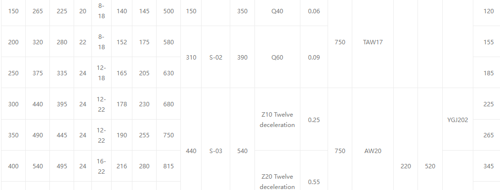 Электрический многоуровневый 3 electric multi-level3