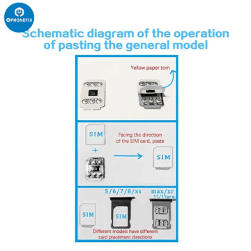 WELLSIM Pro Unlock Card Solves iPhone SIM Carrier Invalid Issue