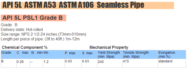 TIANJIN din2391 st52 st37 a106 gr.b 140mm Schedule40 Sch80 Carbon Steel Seamless Pipe Tube Price