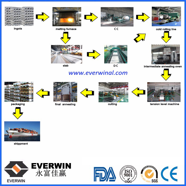 Factory Direct Sales Aluminum Coils