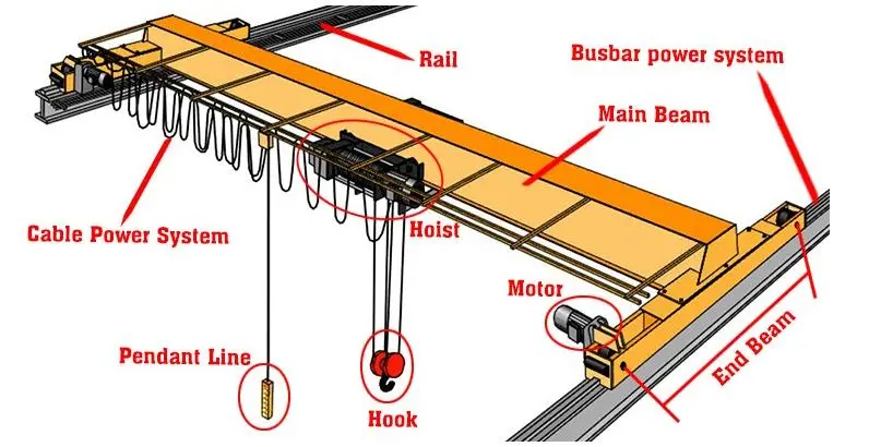 European Style Single Girder Eot Workshop Overhead Crane Price 5 Ton