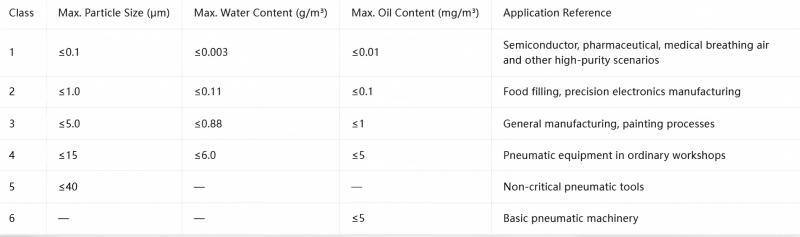 compressore senza olio classe 0 oil free compressor class 0