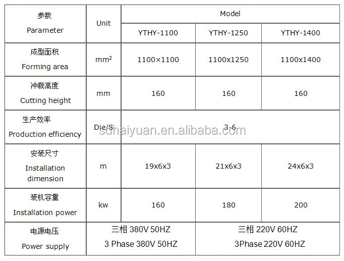 PS FOAM SHEET ROLL EXTRUSION LINE