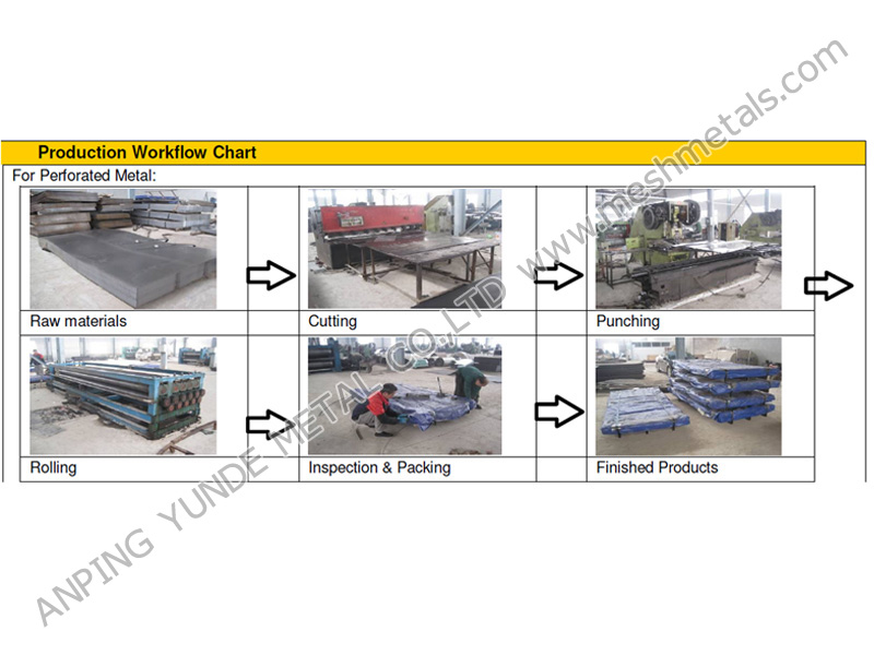 Aluminium Perforated Sheet