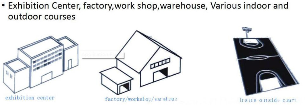 Anwendung Application