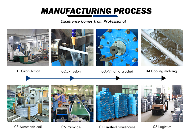 manufacturing process