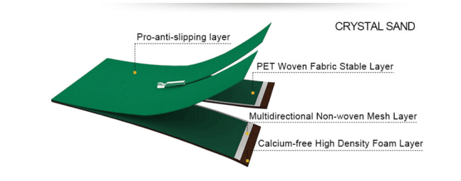 Product Structure