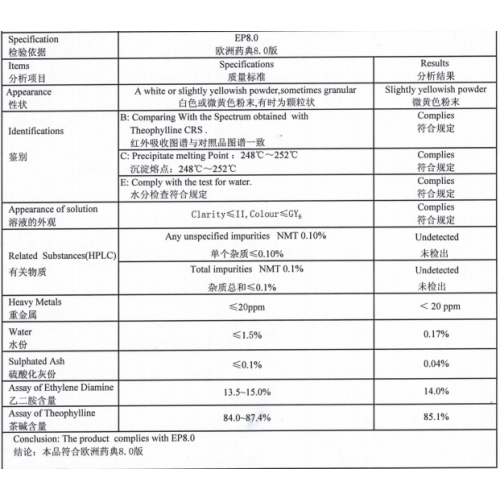 アミノフィリンCAS 317-34-0