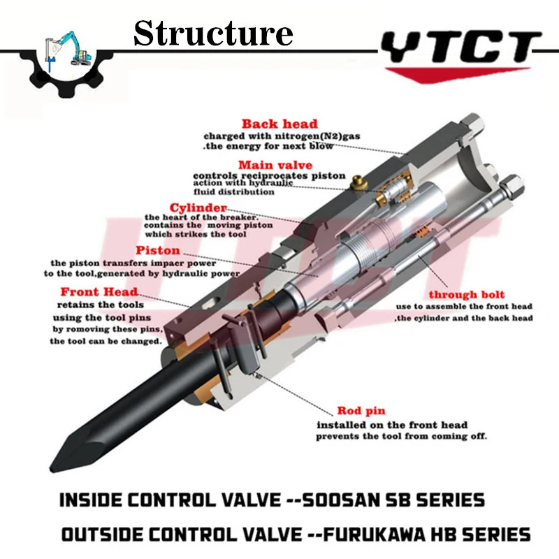 Hydraulic Breaker Cylinder for Heavy Equipment Excavators