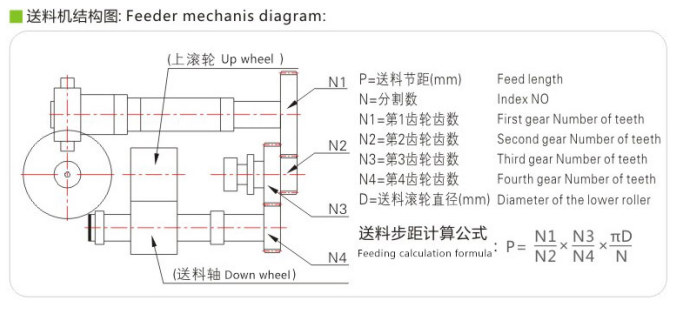 High speed gear replaceable feeder Peripheral