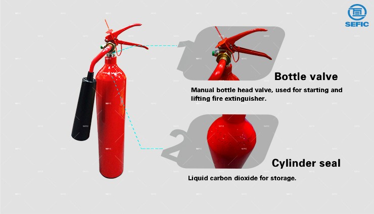 safety valve seals 2kg co2 fire extinguishers