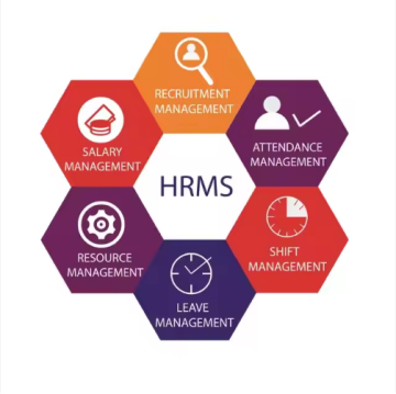 Human Resource Management system | provides customized functions of human resource management system software development and de