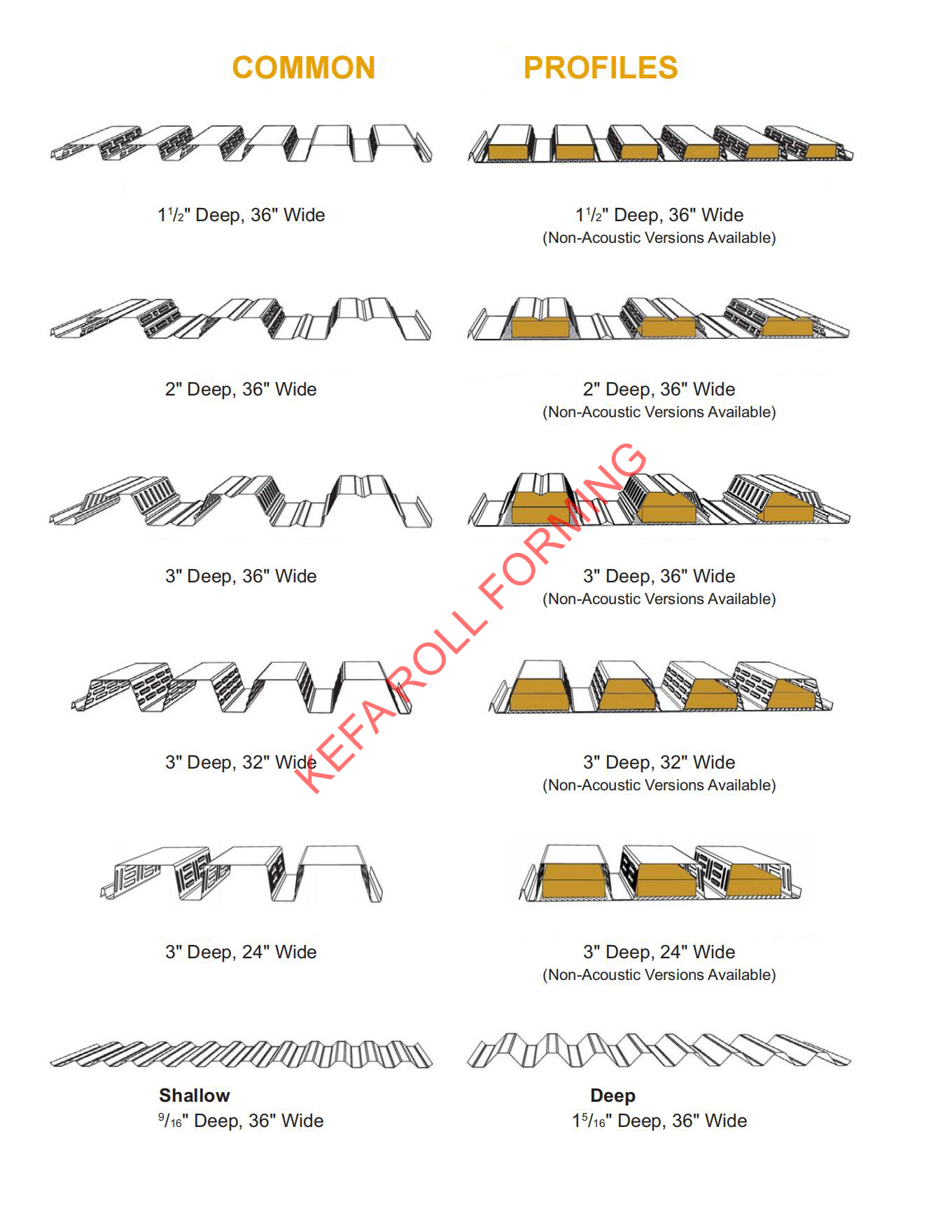 Computer-control Double-deck Corrugated Roof Sheeting Roll Forming Machinery