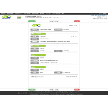 アルミニウムインドの輸出貿易情報