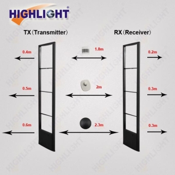 eas anti-theft antenna / 8.2mhz alarm door / shop alarm system