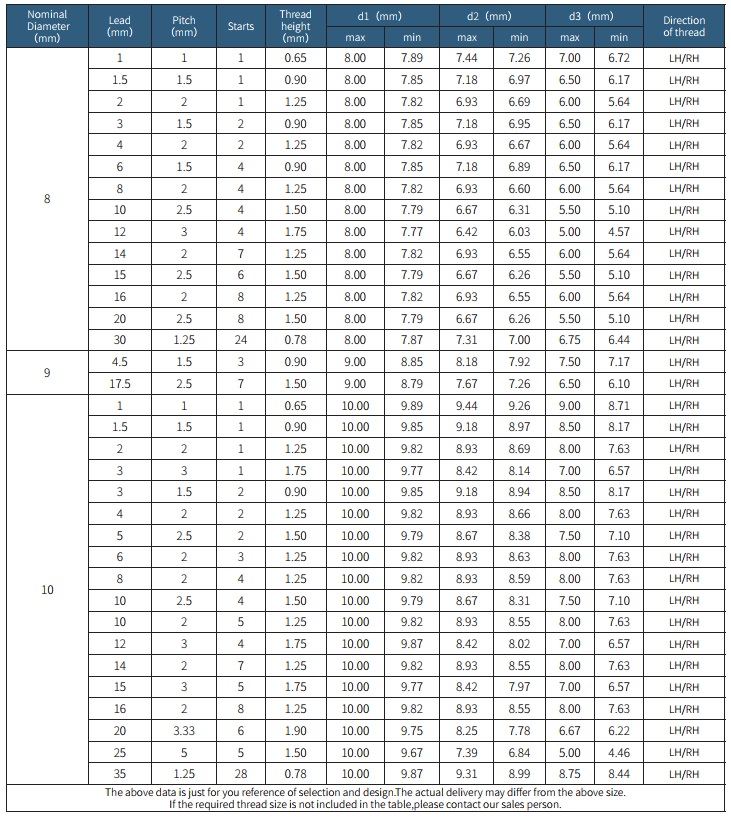 Lead Screw 2 Diameter 8 10mm