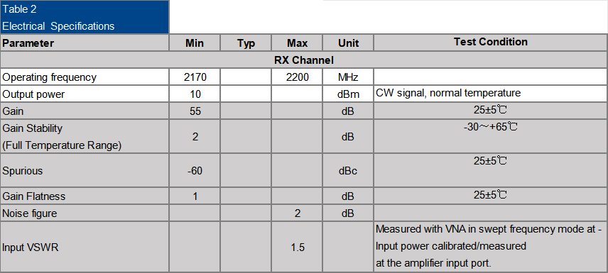SDR1920-5-J(2) SDR1920-5-J(2)