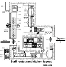 Professional Restaurant Kitchen Project Design: Commercial Whole Kitchen Solutions